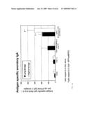 ADJUVANTS ON THE BASIS OF BISACYLOXYPROPYLCYSTENE CONJUGATES AND DERIVATIVES AND THEIR USES IN PHARMACEUTICAL COMPOSITIONS diagram and image