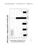 ADJUVANTS ON THE BASIS OF BISACYLOXYPROPYLCYSTENE CONJUGATES AND DERIVATIVES AND THEIR USES IN PHARMACEUTICAL COMPOSITIONS diagram and image