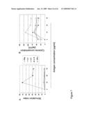 ADJUVANTS ON THE BASIS OF BISACYLOXYPROPYLCYSTENE CONJUGATES AND DERIVATIVES AND THEIR USES IN PHARMACEUTICAL COMPOSITIONS diagram and image