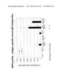 ADJUVANTS ON THE BASIS OF BISACYLOXYPROPYLCYSTENE CONJUGATES AND DERIVATIVES AND THEIR USES IN PHARMACEUTICAL COMPOSITIONS diagram and image