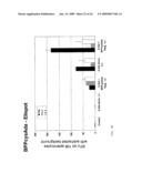 ADJUVANTS ON THE BASIS OF BISACYLOXYPROPYLCYSTENE CONJUGATES AND DERIVATIVES AND THEIR USES IN PHARMACEUTICAL COMPOSITIONS diagram and image