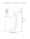 Polymeric material with surface microdomains diagram and image