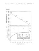 CRYSTALLINE TERNARY CERAMIC PRECURSORS diagram and image