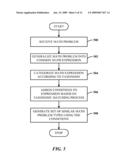 Intelligent Math Problem Generation diagram and image