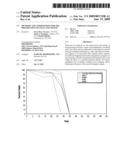 METHODS AND COMPOSITIONS FOR THE PRESERVATION OF CELLS AND TISSUES diagram and image