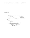 Method for Detection of Hepatitus B Virus diagram and image