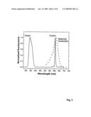 SEPARATION-FREE ASSAY METHOD diagram and image