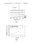 BIOAMPLIFICATION FOR MICROBIAL SENSOR SIGNAL TRANSDUCTION diagram and image