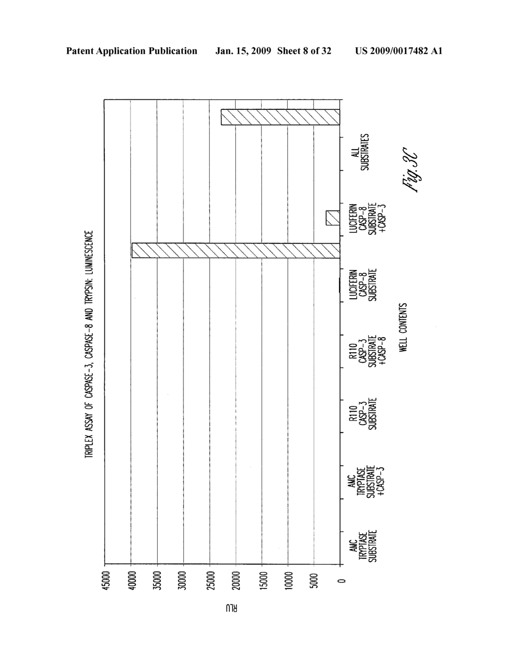 Luminogenic and nonluminogenic multiplex assay - diagram, schematic, and image 09