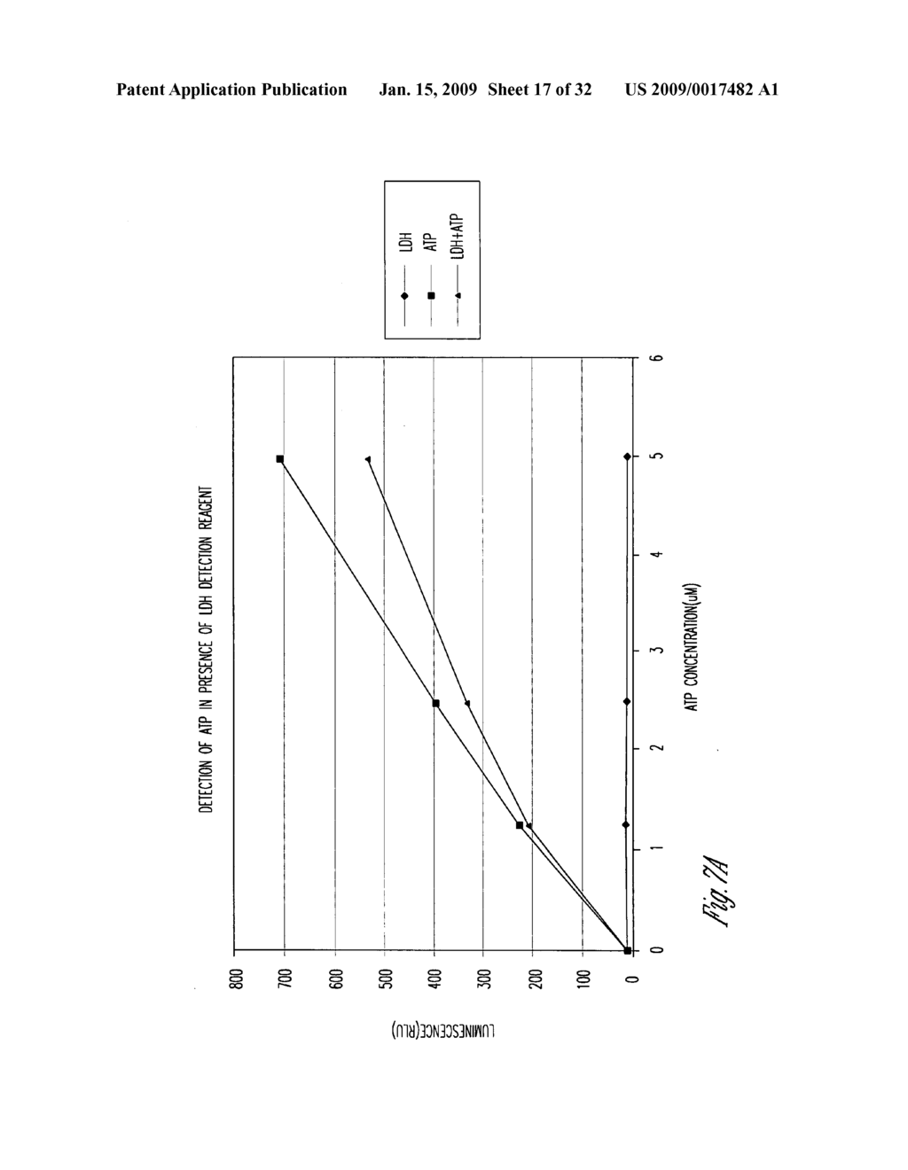 Luminogenic and nonluminogenic multiplex assay - diagram, schematic, and image 18