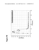 Immunoassay-based microsensing using optical sensors diagram and image