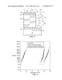 PLASMA TREATMENT AND REPAIR PROCESSES FOR REDUCING SIDEWALL DAMAGE IN LOW-K DIELECTRICS diagram and image