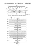 SYSTEMS AND METHODS THAT SELECTIVELY MODIFY LINER INDUCED STRESS diagram and image