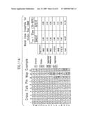 Connector with uniformly arrange ground and signal tail portions diagram and image