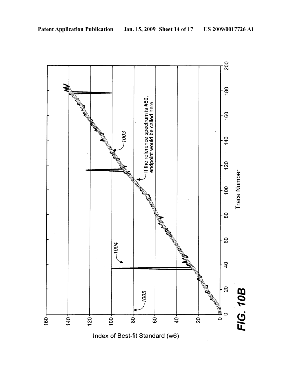 SPECTRA BASED ENDPOINTING FOR CHEMICAL MECHANICAL POLISHING - diagram, schematic, and image 15