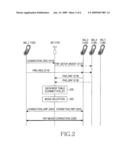 METHOD AND APPARATUS FOR ADAPTIVE PEER TO PEER COMMUNICATION SELECTION IN WIRELESS COMMUNICATION SYSTEM diagram and image