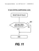 COMMUNICATION CONTROL SYSTEM FOR PROVIDING SERVICE BY USING POLICY diagram and image