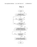 DIFFERENT FREQUENCY MONITORING APPARATUS AND METHOD IN MOBILE COMMUNICATION SYSTEM diagram and image