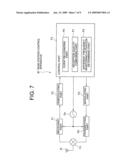 DIFFERENT FREQUENCY MONITORING APPARATUS AND METHOD IN MOBILE COMMUNICATION SYSTEM diagram and image