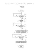 DIFFERENT FREQUENCY MONITORING APPARATUS AND METHOD IN MOBILE COMMUNICATION SYSTEM diagram and image