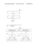 METHOD FOR MOBILE TELECOMMUNICATION SECURITY IN A MOBILE COMMUNICATION NETWORK AND THEREFOR DEVICE diagram and image