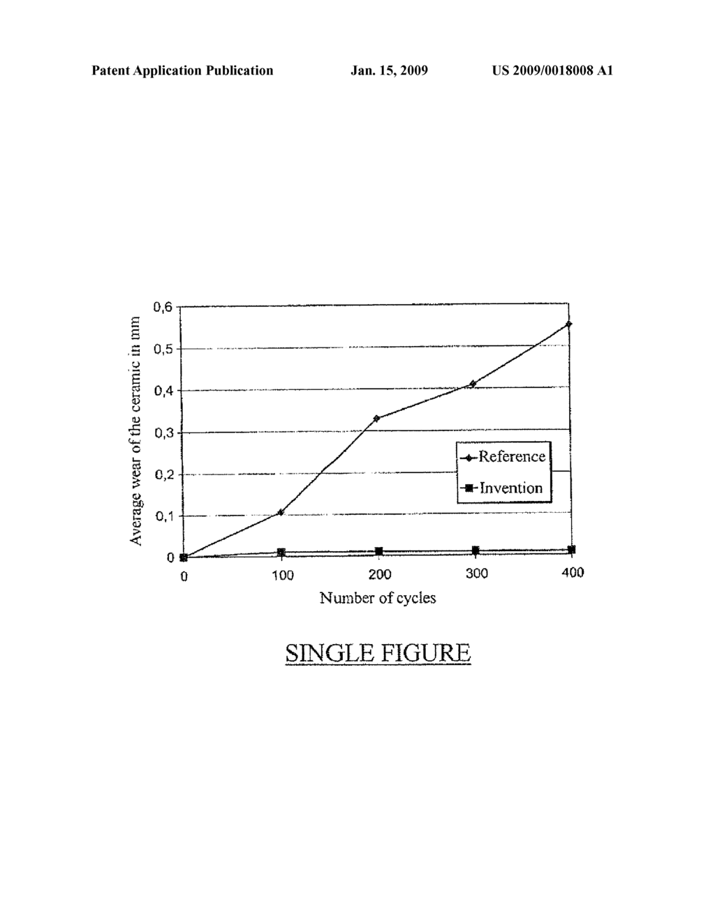 PROCESS FOR THE PREPARATION OF A SINTERED CERAMIC, CERAMIC THUS OBTAINED AND SPARK PLUG COMPRISING IT - diagram, schematic, and image 02