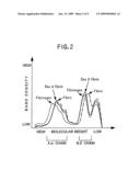 Malignant tumor-inhibiting preparation comprising des a fibrin diagram and image