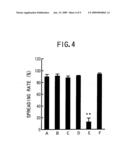 Malignant tumor-inhibiting preparation comprising des a fibrin diagram and image