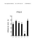 Malignant tumor-inhibiting preparation comprising des a fibrin diagram and image