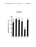 Malignant tumor-inhibiting preparation comprising des a fibrin diagram and image