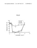 Malignant tumor-inhibiting preparation comprising des a fibrin diagram and image