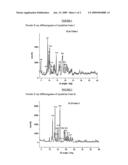 CRYSTALLINE FORMS OF MACROLIDE COMPOUNDS ENDOWED WITH ANTIINFLAMMATORY ACTIVITY diagram and image