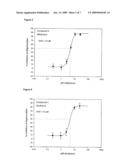 Means and Methods for the Treatment and Prevention of Allergic Diseases diagram and image