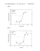 Means and Methods for the Treatment and Prevention of Allergic Diseases diagram and image