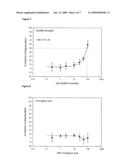 Means and Methods for the Treatment and Prevention of Allergic Diseases diagram and image