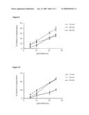 Means and Methods for the Treatment and Prevention of Allergic Diseases diagram and image