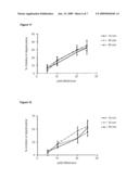 Means and Methods for the Treatment and Prevention of Allergic Diseases diagram and image