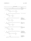 Means and Methods for the Treatment and Prevention of Allergic Diseases diagram and image