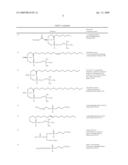 Means and Methods for the Treatment and Prevention of Allergic Diseases diagram and image