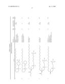 Means and Methods for the Treatment and Prevention of Allergic Diseases diagram and image