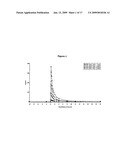 INTRAVENOUS FORMULATIONS OF PYRIDOXAL 5 - PHOSPHATE AND METHOD OF PREPARATION diagram and image