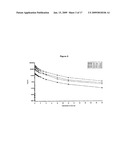 INTRAVENOUS FORMULATIONS OF PYRIDOXAL 5 - PHOSPHATE AND METHOD OF PREPARATION diagram and image