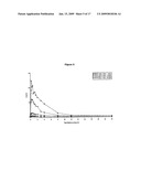 INTRAVENOUS FORMULATIONS OF PYRIDOXAL 5 - PHOSPHATE AND METHOD OF PREPARATION diagram and image