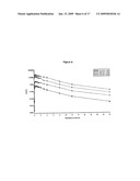 INTRAVENOUS FORMULATIONS OF PYRIDOXAL 5 - PHOSPHATE AND METHOD OF PREPARATION diagram and image