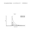 INTRAVENOUS FORMULATIONS OF PYRIDOXAL 5 - PHOSPHATE AND METHOD OF PREPARATION diagram and image