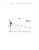 INTRAVENOUS FORMULATIONS OF PYRIDOXAL 5 - PHOSPHATE AND METHOD OF PREPARATION diagram and image