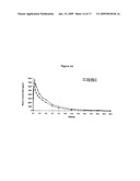 INTRAVENOUS FORMULATIONS OF PYRIDOXAL 5 - PHOSPHATE AND METHOD OF PREPARATION diagram and image