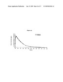 INTRAVENOUS FORMULATIONS OF PYRIDOXAL 5 - PHOSPHATE AND METHOD OF PREPARATION diagram and image