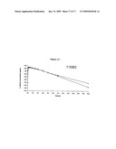 INTRAVENOUS FORMULATIONS OF PYRIDOXAL 5 - PHOSPHATE AND METHOD OF PREPARATION diagram and image