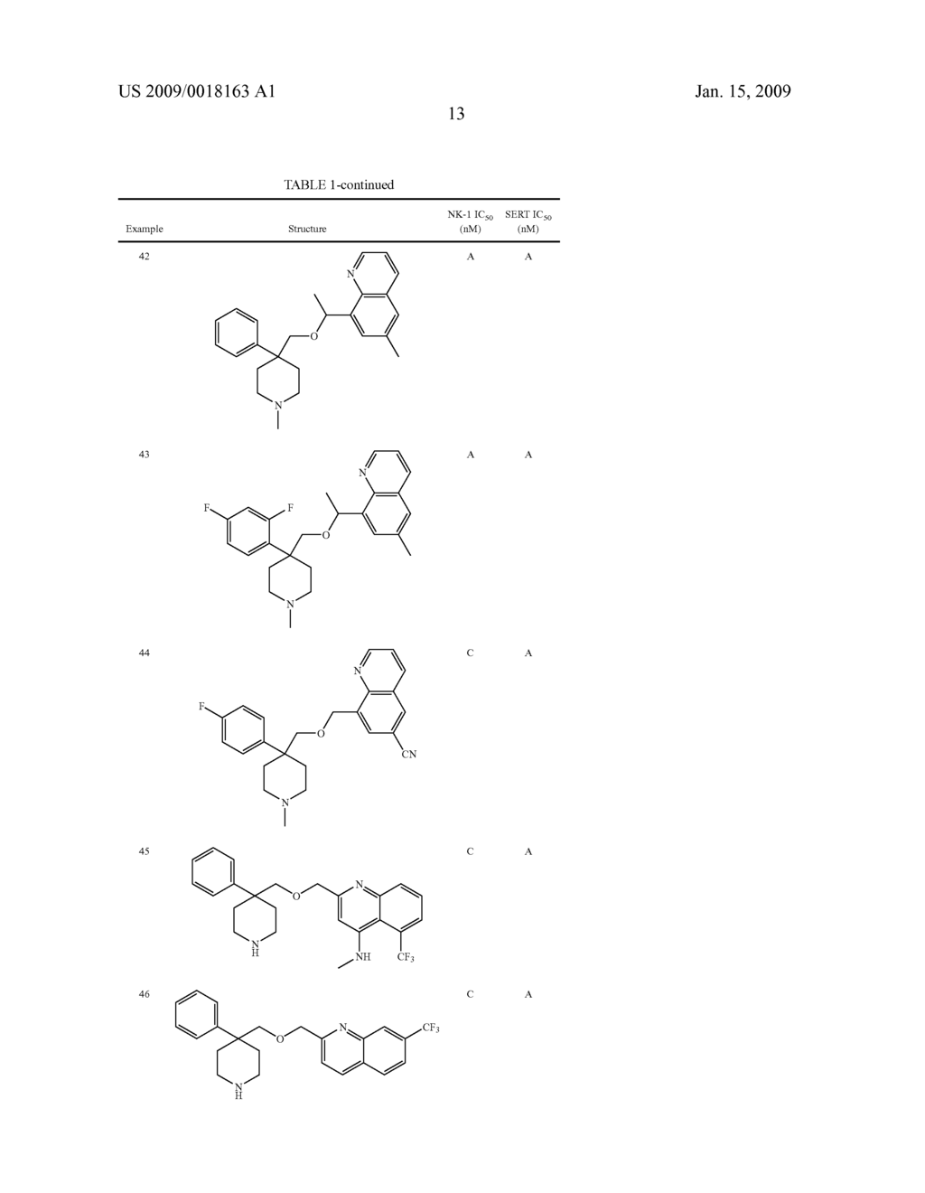 Substituted Heterocyclic Ethers and Their Use in CNS Disorders - diagram, schematic, and image 14